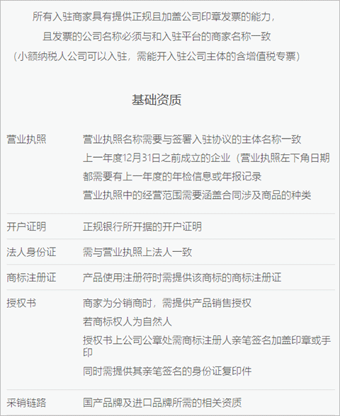 好衣库app