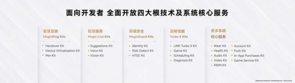 magicos 7.0功能介绍