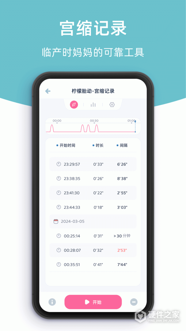 柠檬胎动
