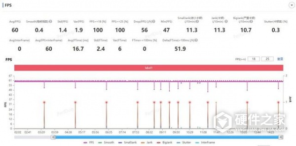 骁龙8gen2领先版和普通版区别大吗