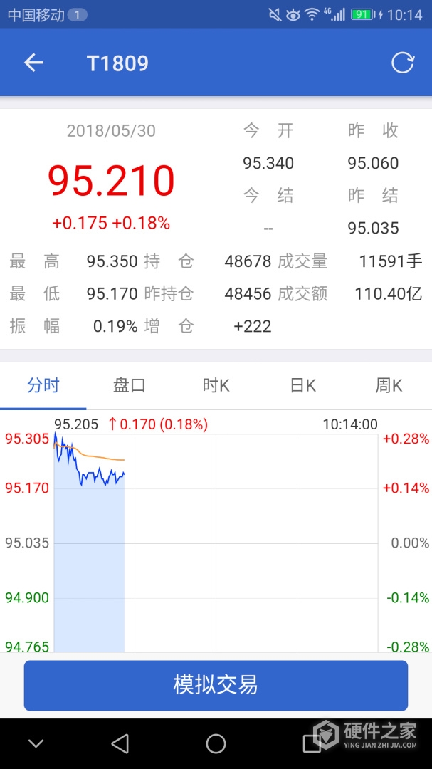中金所