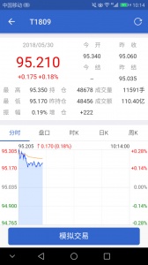 中金所