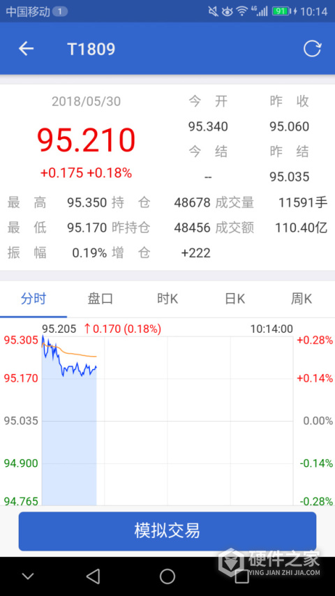 中金所