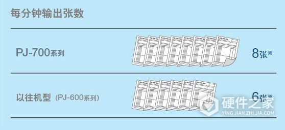 兄弟PJ-773 for win7/8/10 32bit