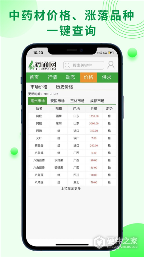 药通网