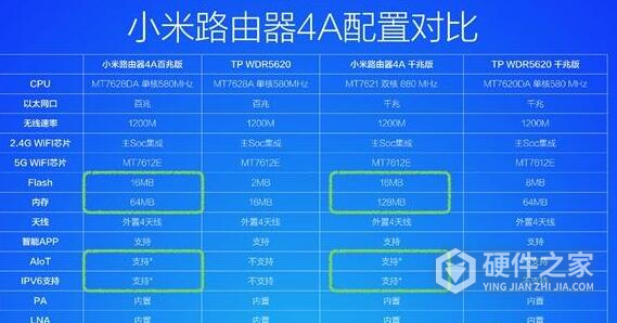 小米路由器4A稳定版固件
