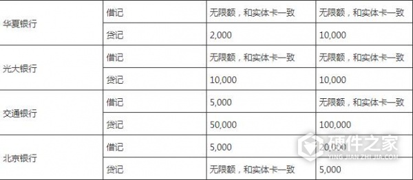华为pay支付限额怎么改