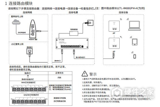 TL-R488GPM-AC安装指南