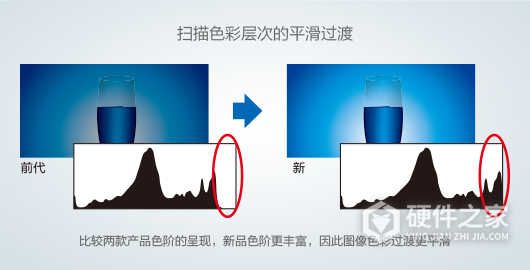 爱普生Epson Expression 12000XL for win7/8/10 64bit