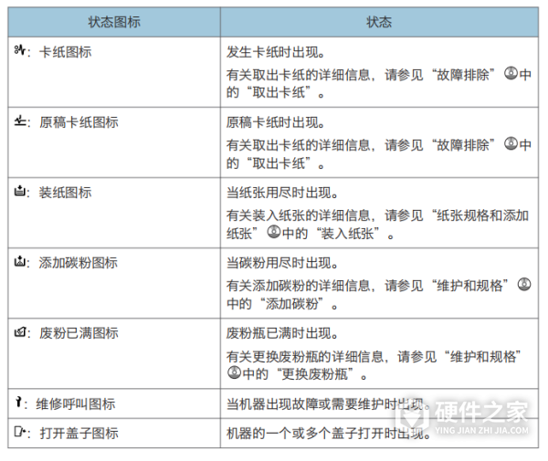 理光mpc2011sp维修手册