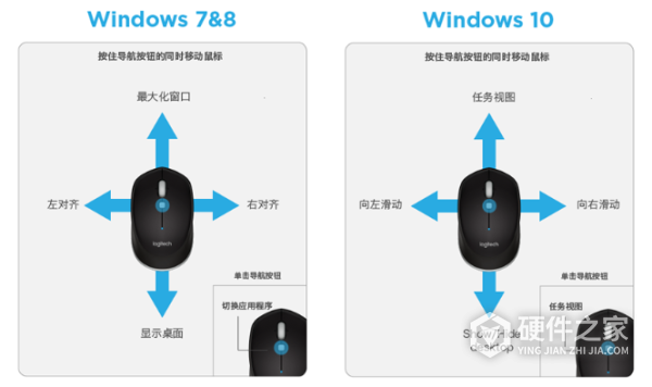 罗技m337使用说明