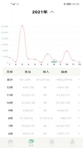 青子记账
