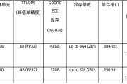 AMD Radeon PRO W7900售价是多少
