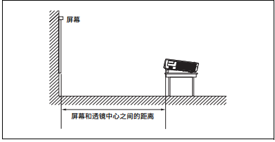 索尼vpl-f535hz说明书