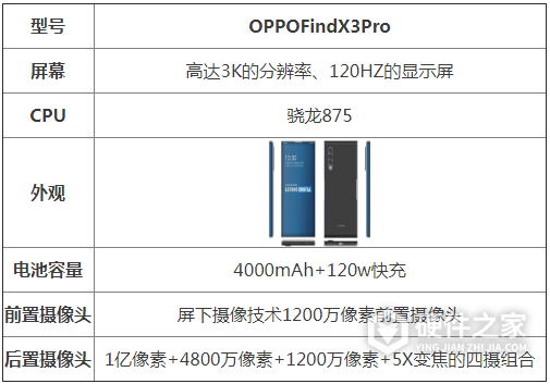 oppofindx3pro参数配置