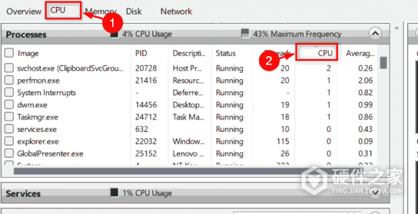 怎么检查Win11中哪些进程占用更多CPU
