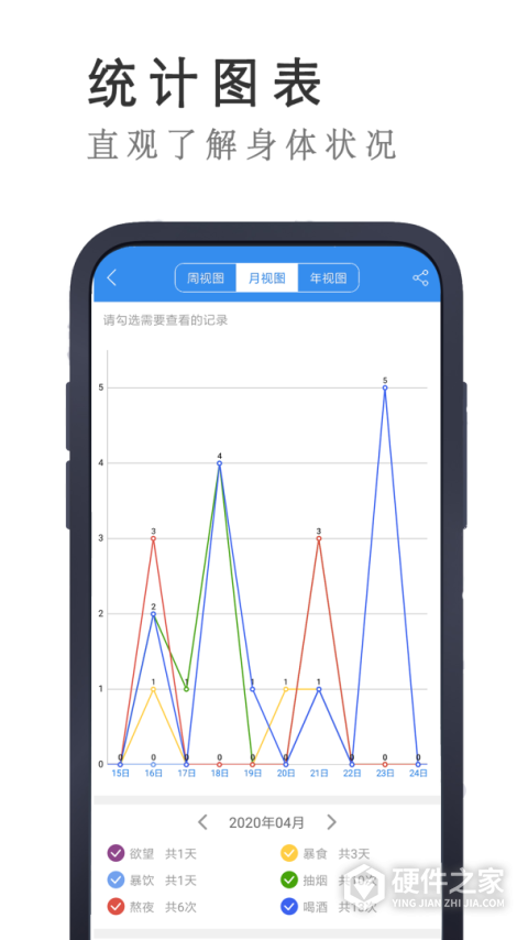 戒者app