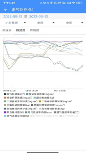 企业环保通