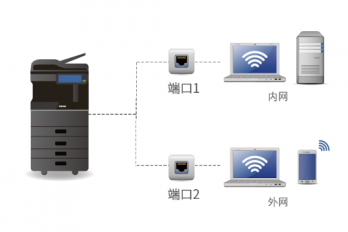 东芝2020ac支持内网和外网吗