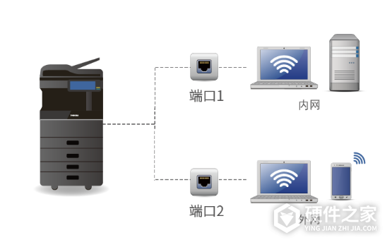 东芝2020ac支持内网和外网吗