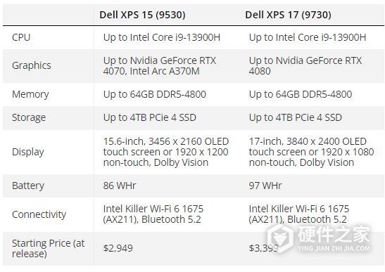 2023款戴尔 XPS 15/17笔记本配置怎么样