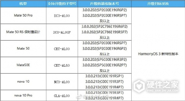 鸿蒙3.1首批升级名单