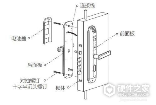 萤石dp2s安装方法