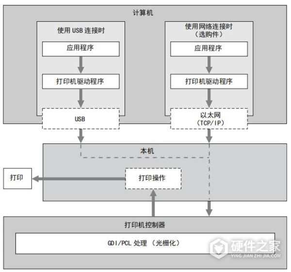 震旦ad188使用说明书