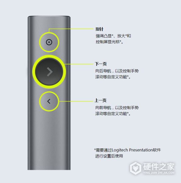 罗技spotlight怎么蓝牙连接