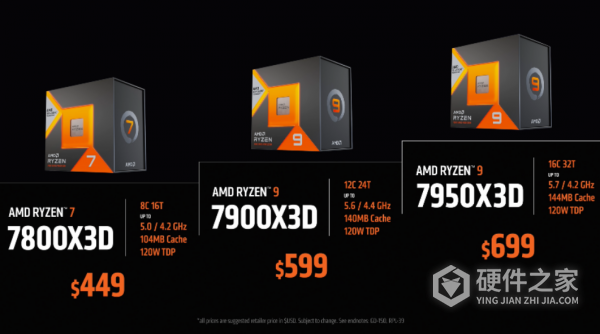 AMD R7 7800X3D处理器SiSoftware测试成绩