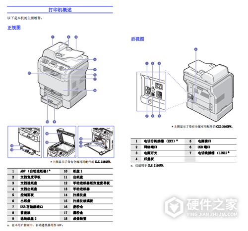 三星clx-3160fn打印机使用说明书