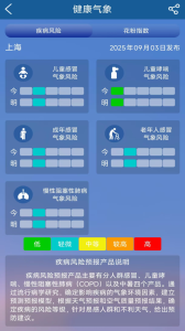上海知天气