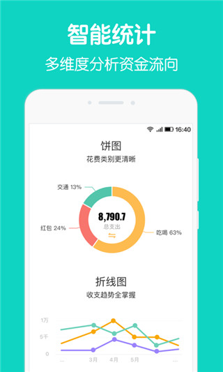 圈子账本