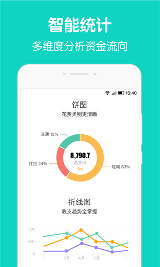 圈子账本app