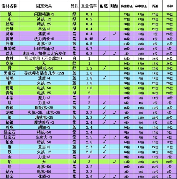 伊洛纳九游版
