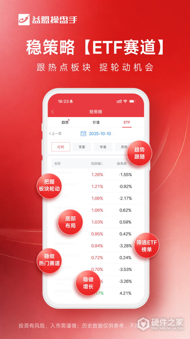 益盟操盘手