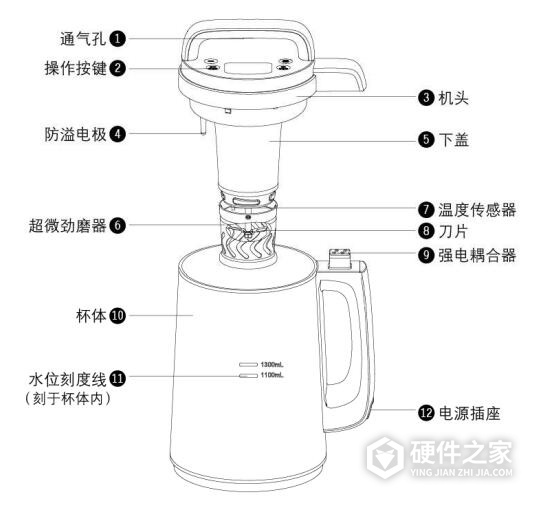 九阳DJ13B-C650SG豆浆机说明书