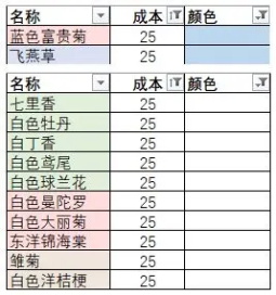 花店物语app