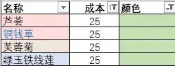 花店物语app