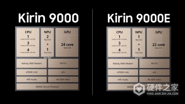 麒麟9000和9000e区别是什么
