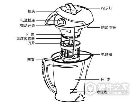 九阳JYDZ-21豆浆机说明书