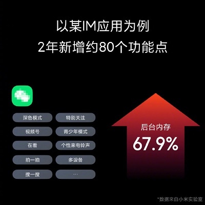 MIUI 12.5增强版内测新内容一览