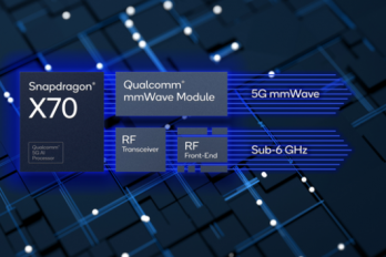 骁龙8gen2什么时候出