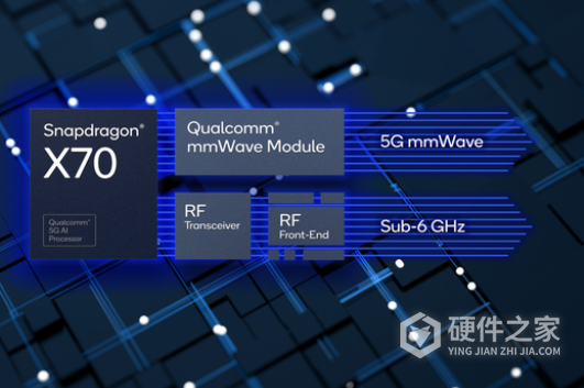 骁龙8gen2什么时候出