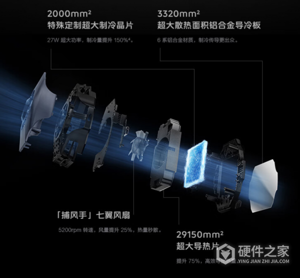 iQOO 散热背夹 2 Pro产品介绍