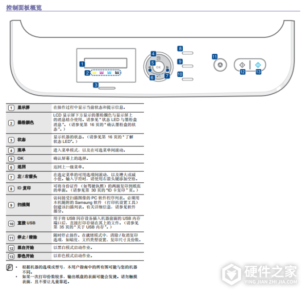 Samsung CLX-3175FN激光打印机说明书