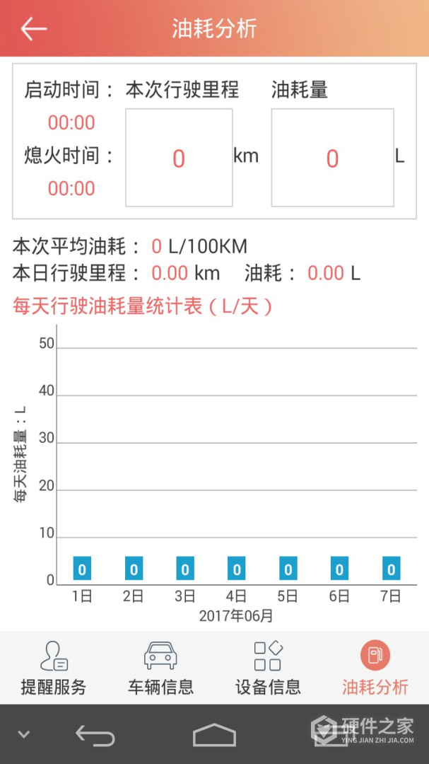 汽车保姆