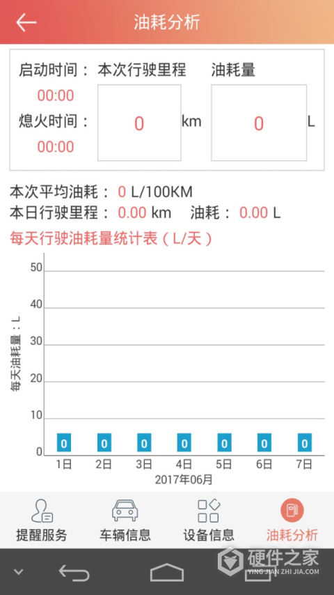 汽车保姆