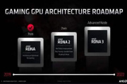 amd rx 6000系列什么时候出