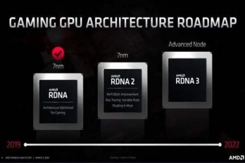 amd rx 6000系列什么时候出